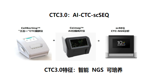 CTC3.0新时代.jpg